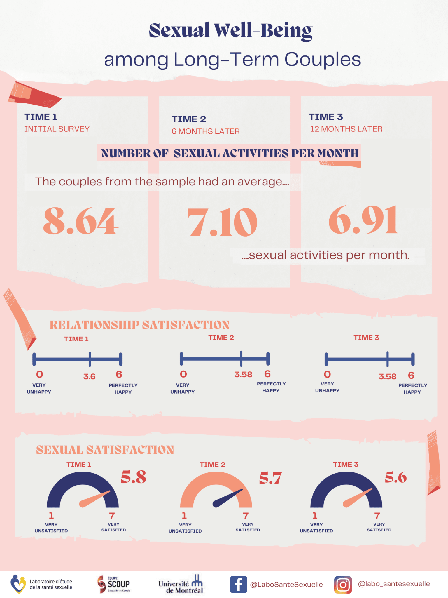 Natural Ways To Improve Relationship And Sexual Wellbeing Part 7